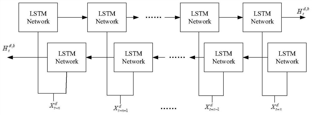 Urban area road network traffic flow prediction method and system based on mixed deep learning model