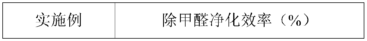 Plant formaldehyde-removing mud as well as preparation method and application thereof