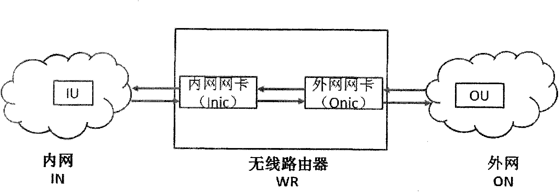Method for access control based on MAC address conversion in IPv6 wireless router