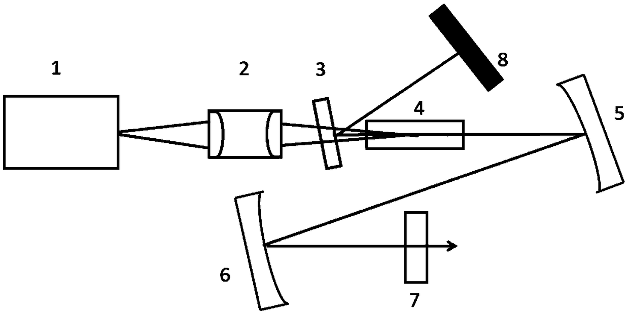 2.9-micron intermediate infrared mode-locked laser