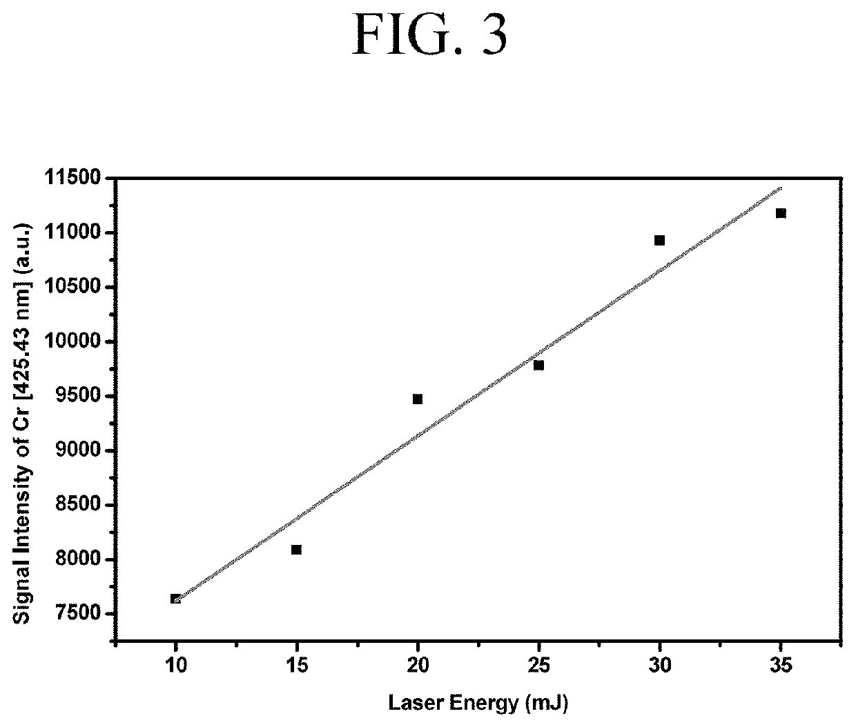 Method for detecting and treating colon cancer by measuring heavy metal concentrations