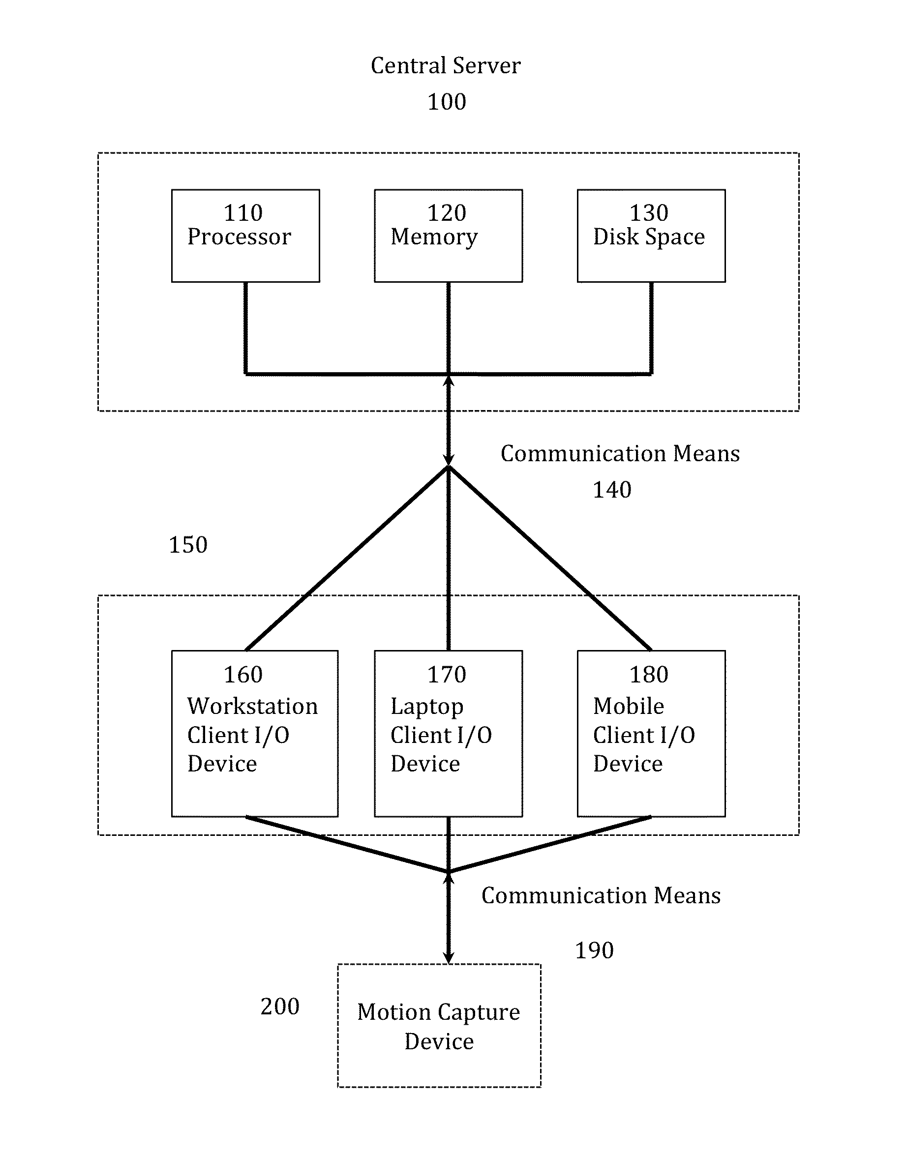 Skill building system and method of use