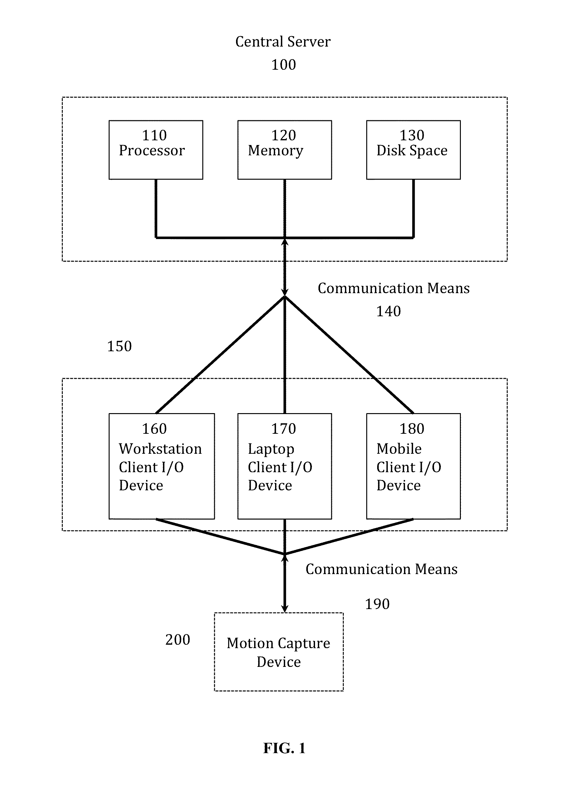 Skill building system and method of use