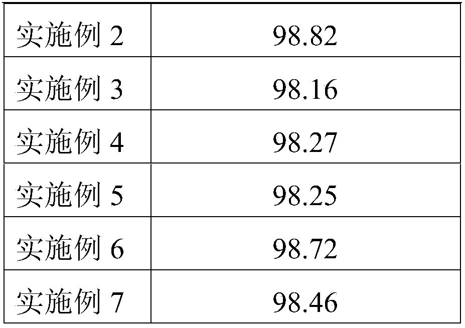 Antistatic polyurethane coating and preparation method thereof