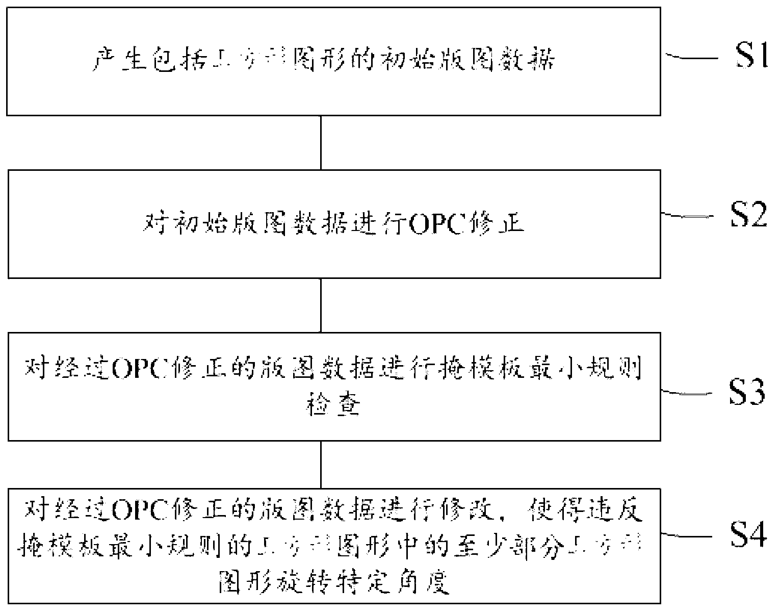 Processing method for layout data