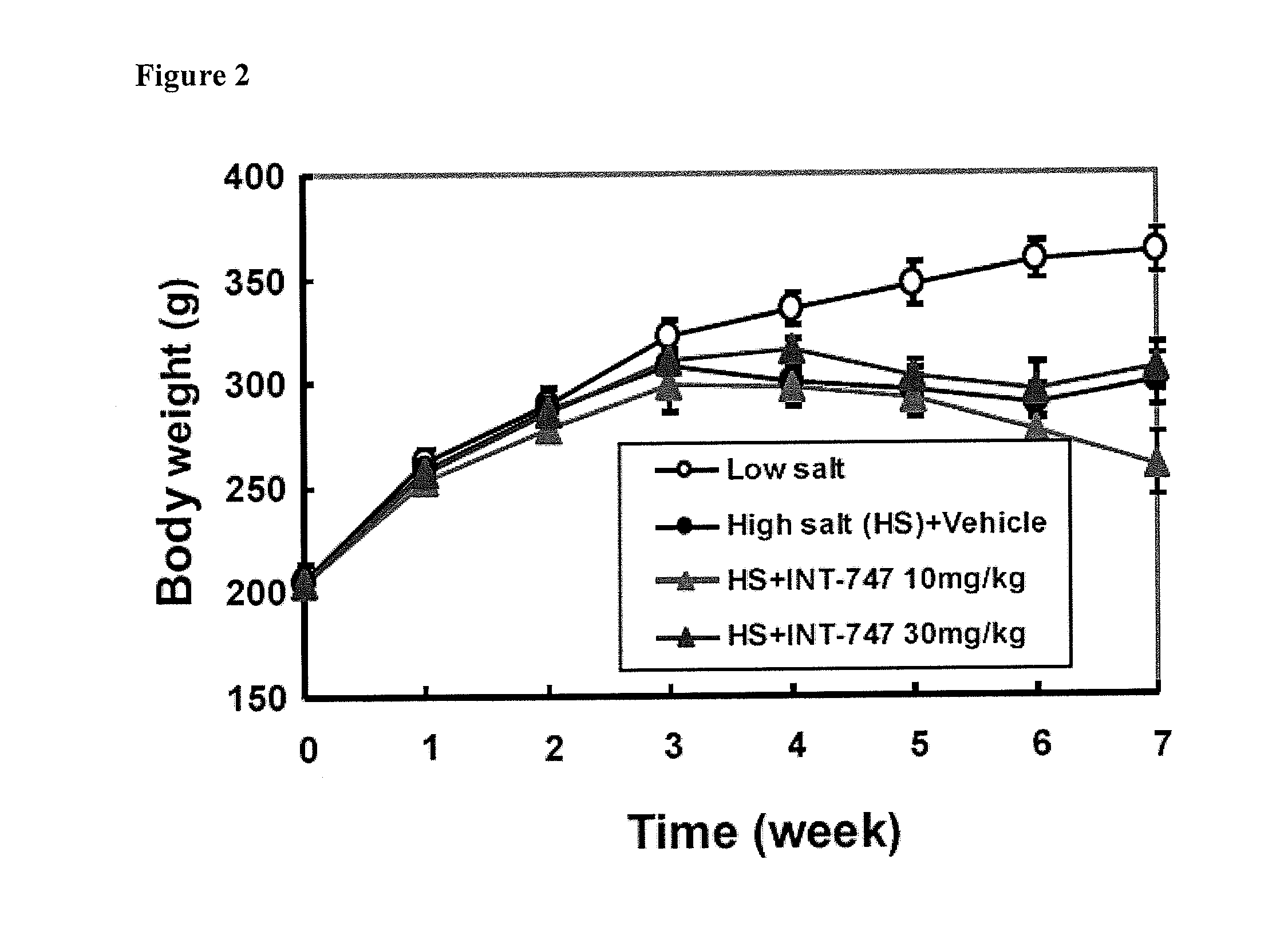 Treatment of Pulmonary Disease