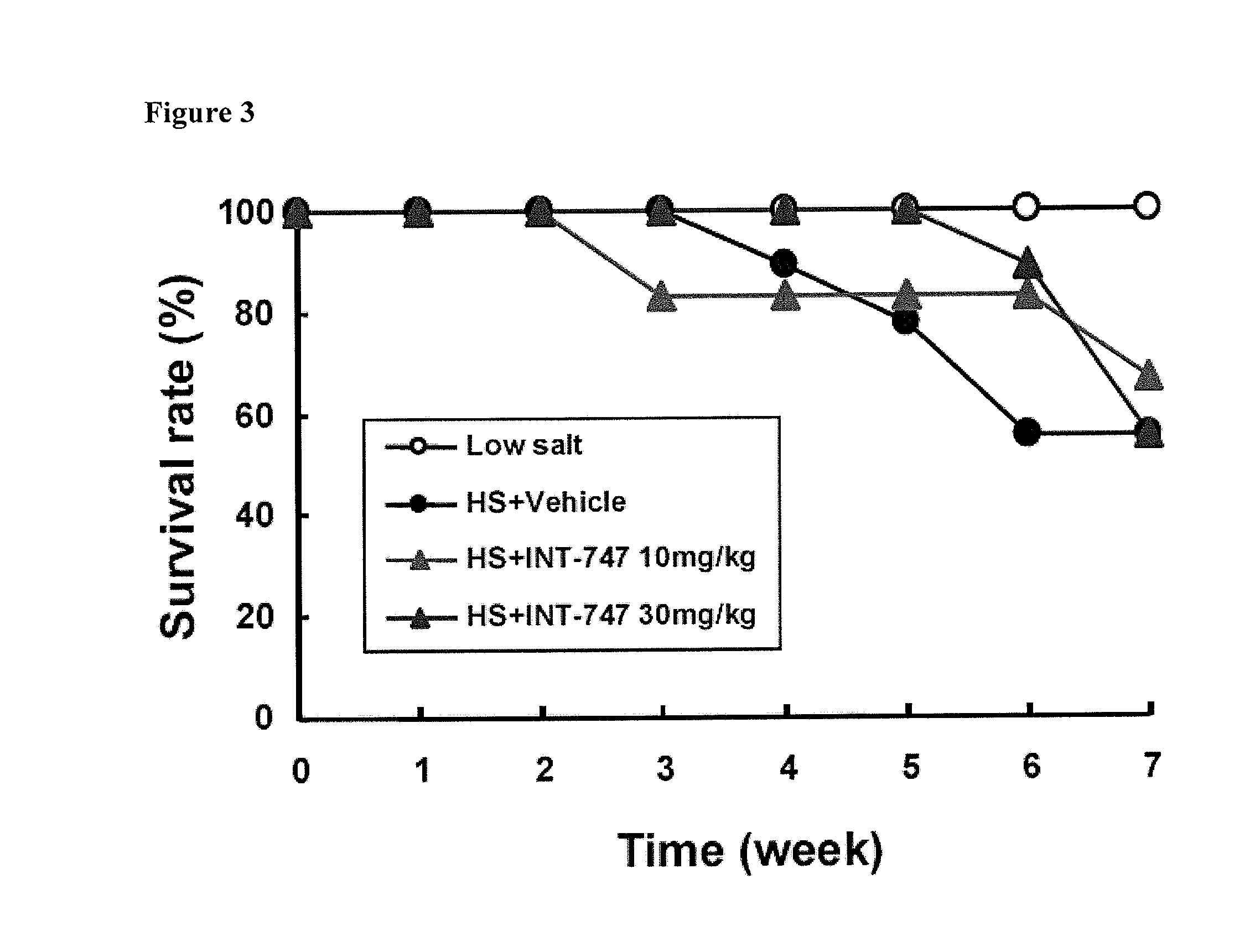 Treatment of Pulmonary Disease