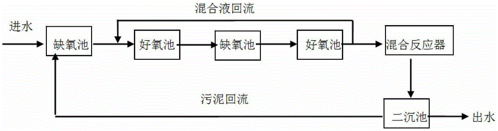 High-efficiency desulfurization and denitrification system