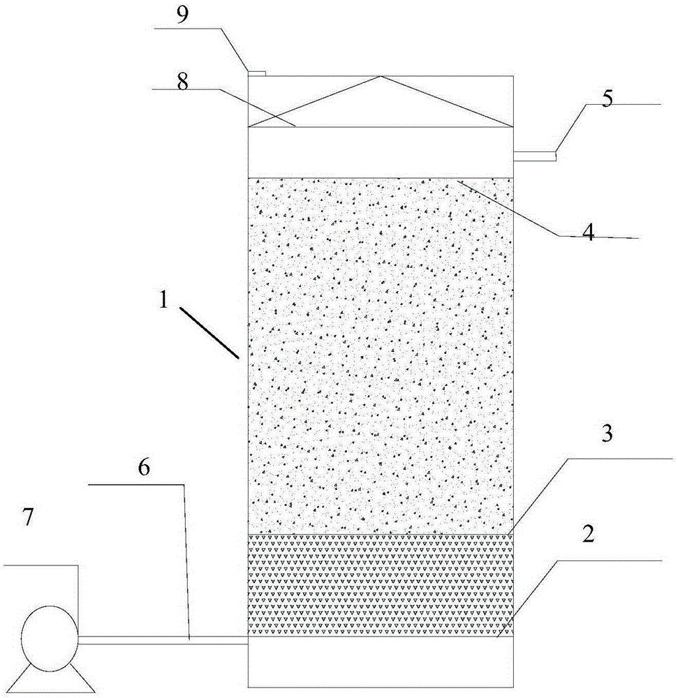 High-efficiency desulfurization and denitrification system