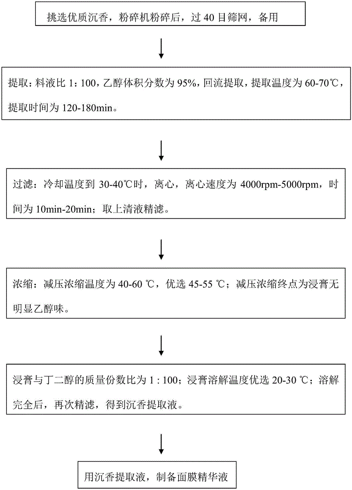 Eaglewood extract with allergy-relieving and anti-allergy effects, and preparation method and application thereof