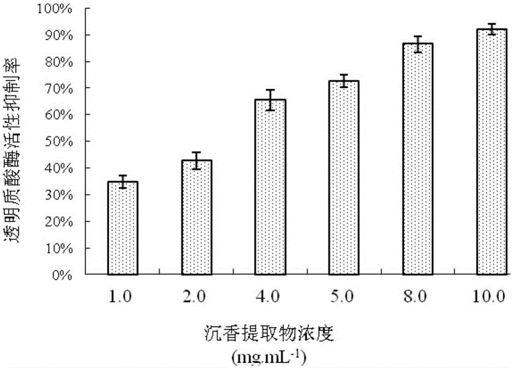 Eaglewood extract with allergy-relieving and anti-allergy effects, and preparation method and application thereof