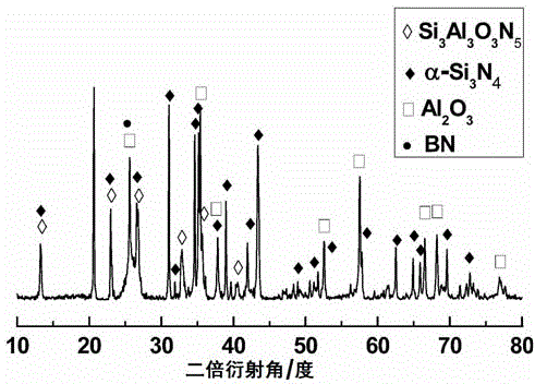 A kind of si-al-o-n-b composite ceramic material and preparation method thereof