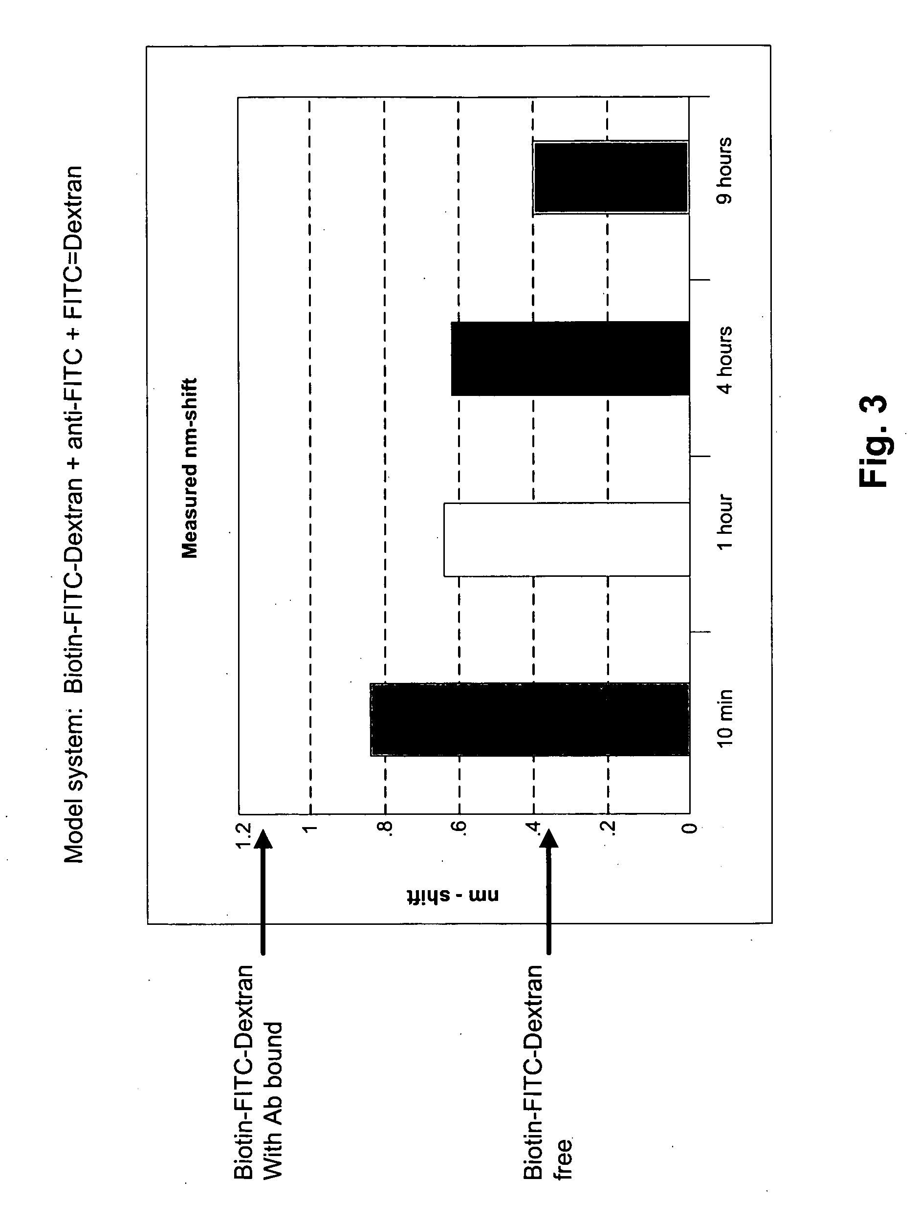 Methods for characterizing molecular interactions