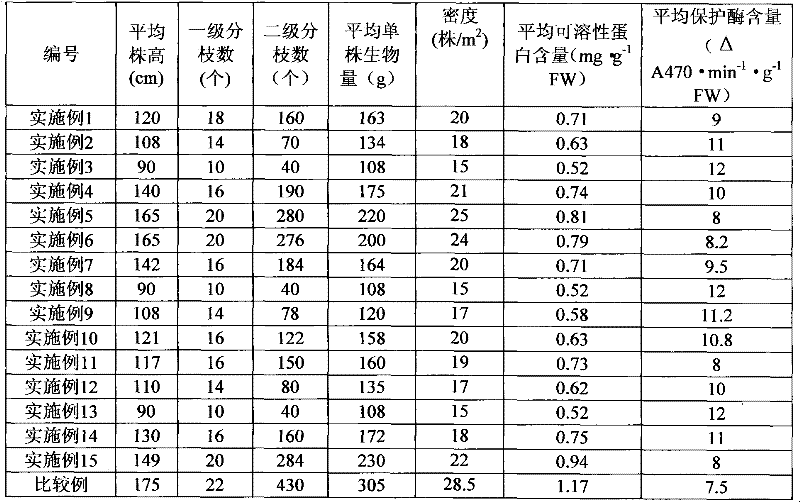 Method for replacing and controlling flaveria bidentis (L.) kuntze with astragalus adsurgens