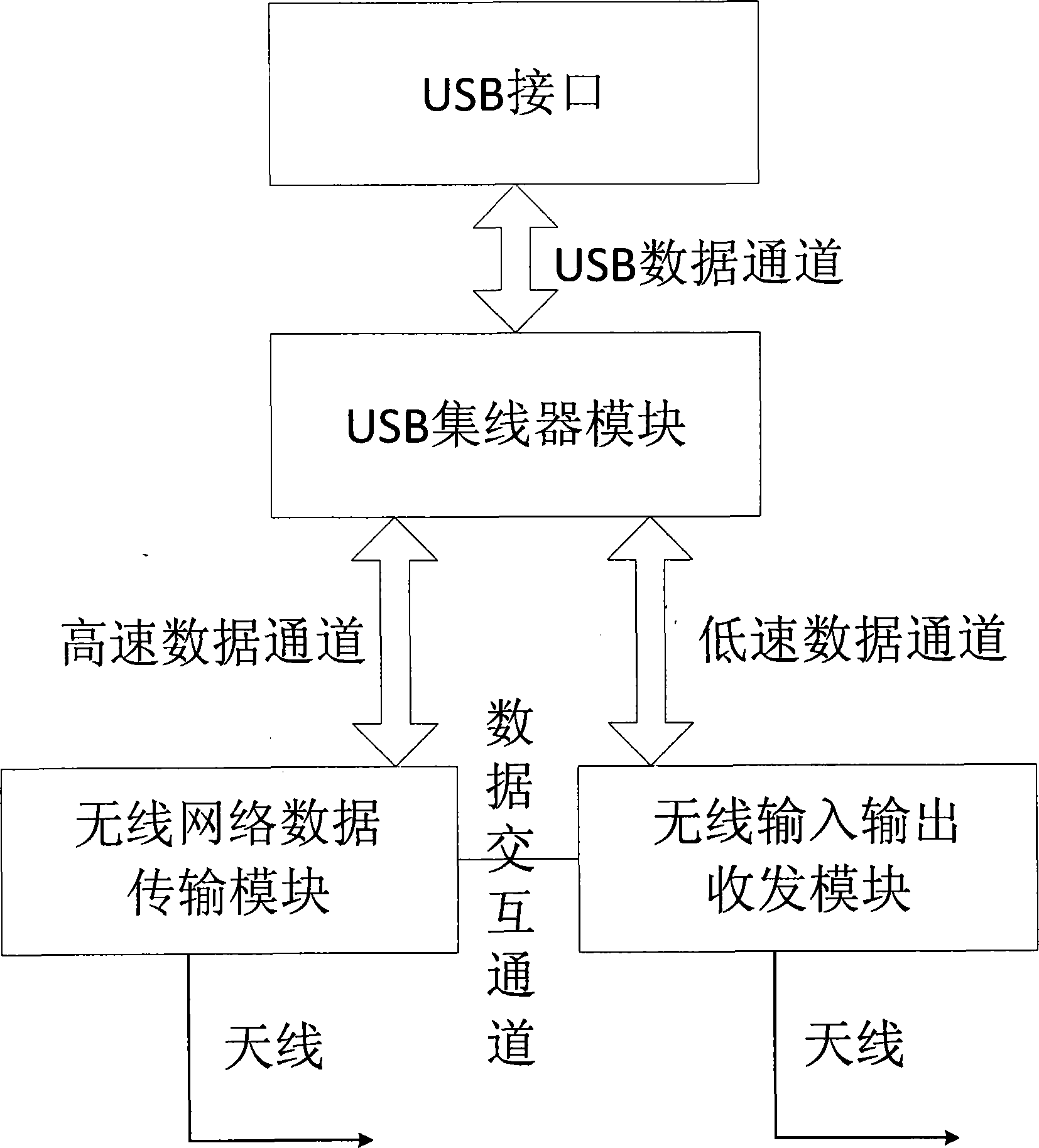 Portable wireless input-output device transceiver and utilization method thereof