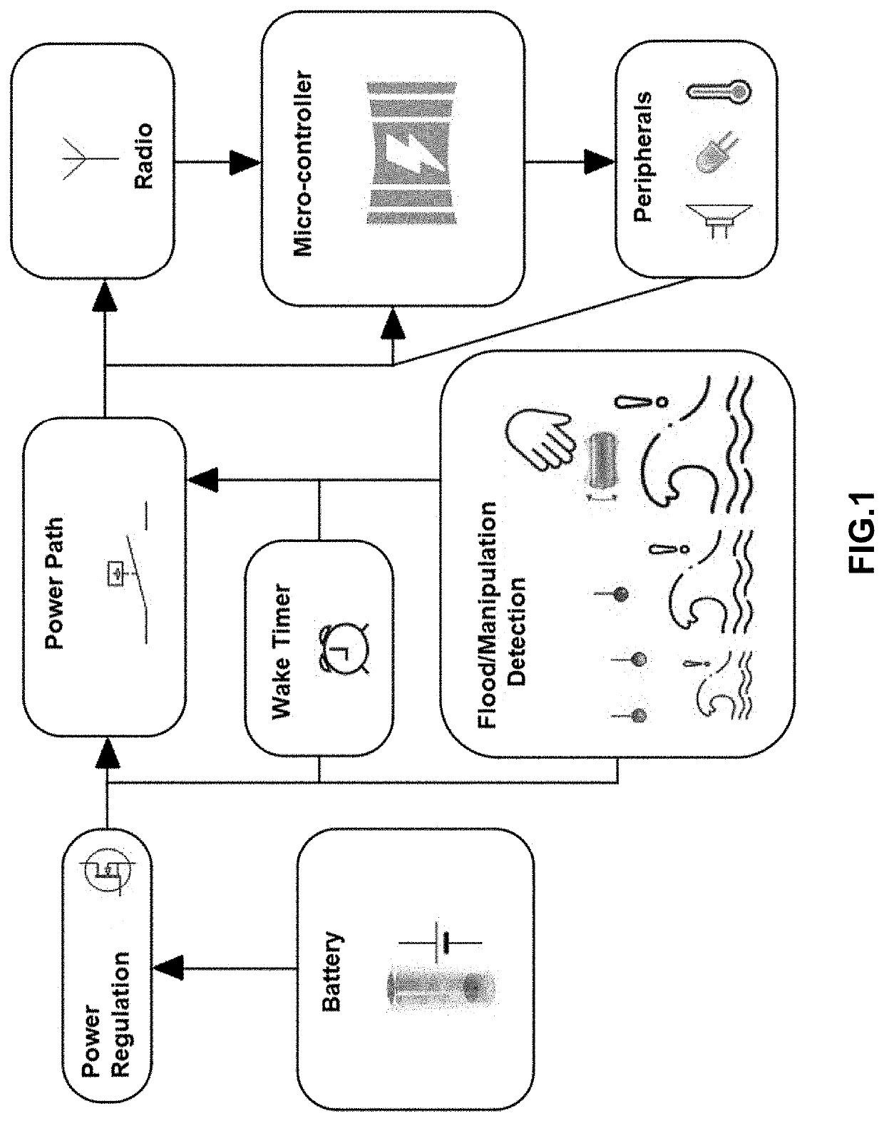 Flood sensor for automization systems