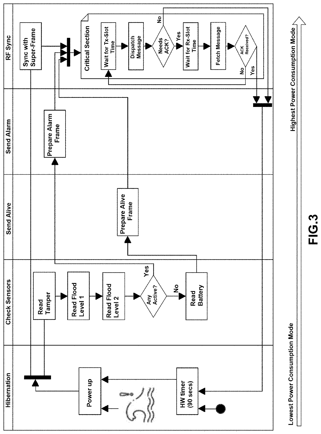 Flood sensor for automization systems