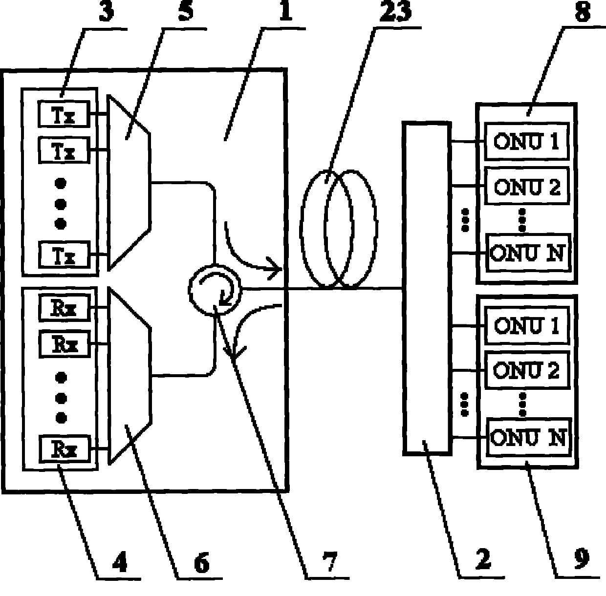 System and method for implementing doubling of wavelength use ratio of WDM passive optical network