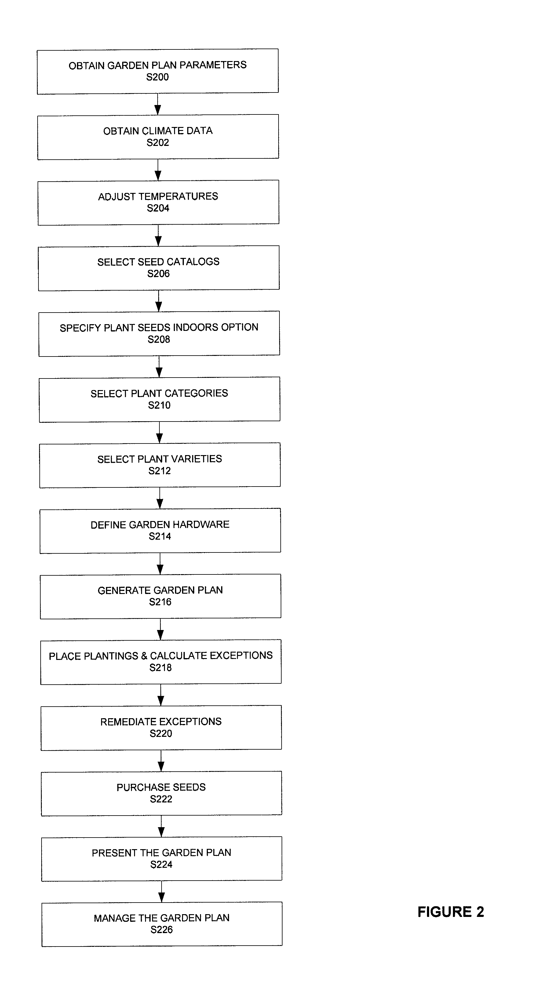 System for planning the planting and growing of plants