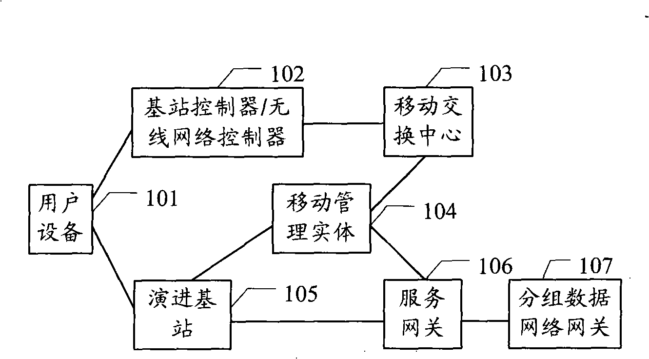 Method, system and equipment for hanging-up and recovering business