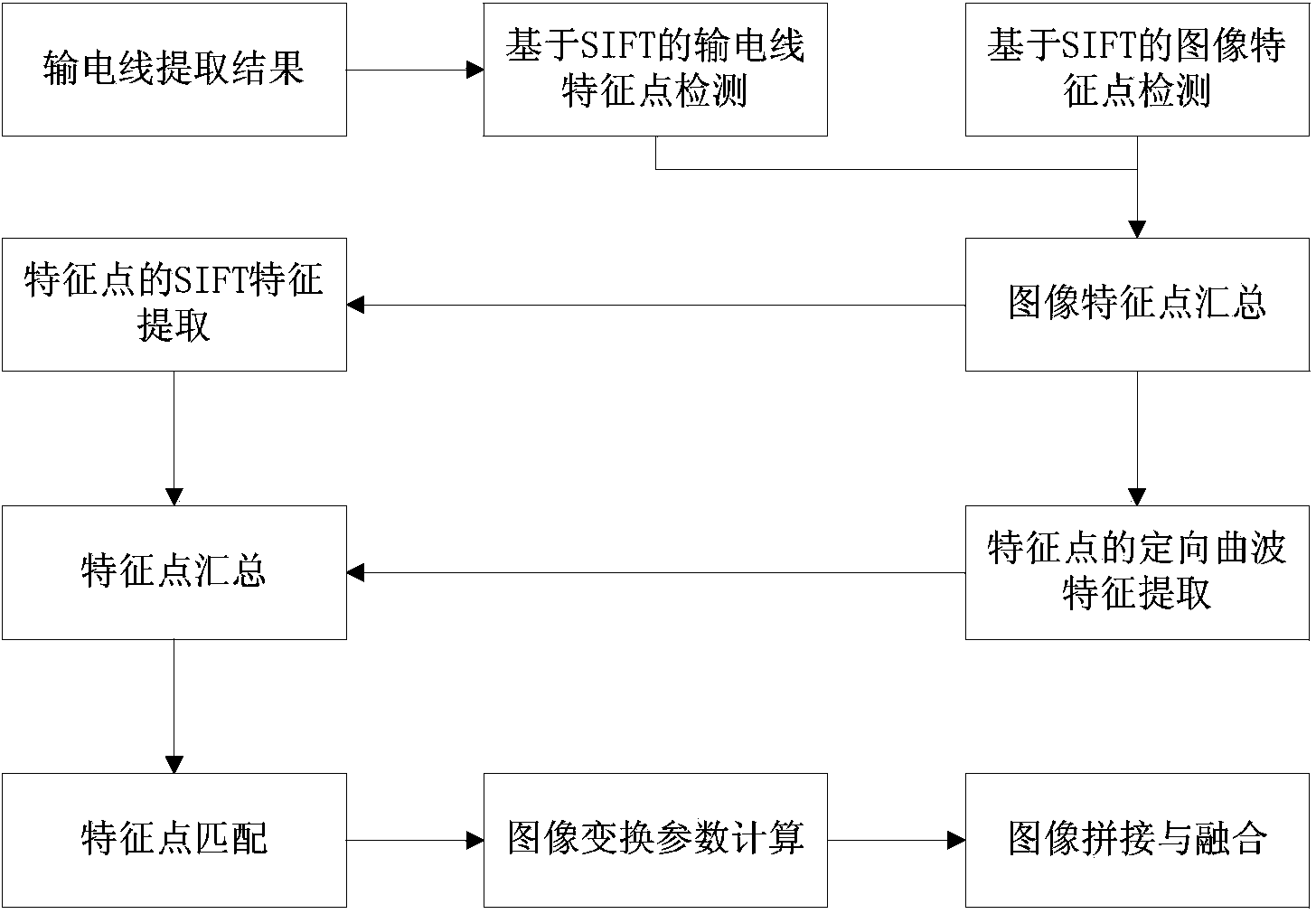 Fixed wing unmanned aerial vehicle touring image accurately-splicing method for power transmission line