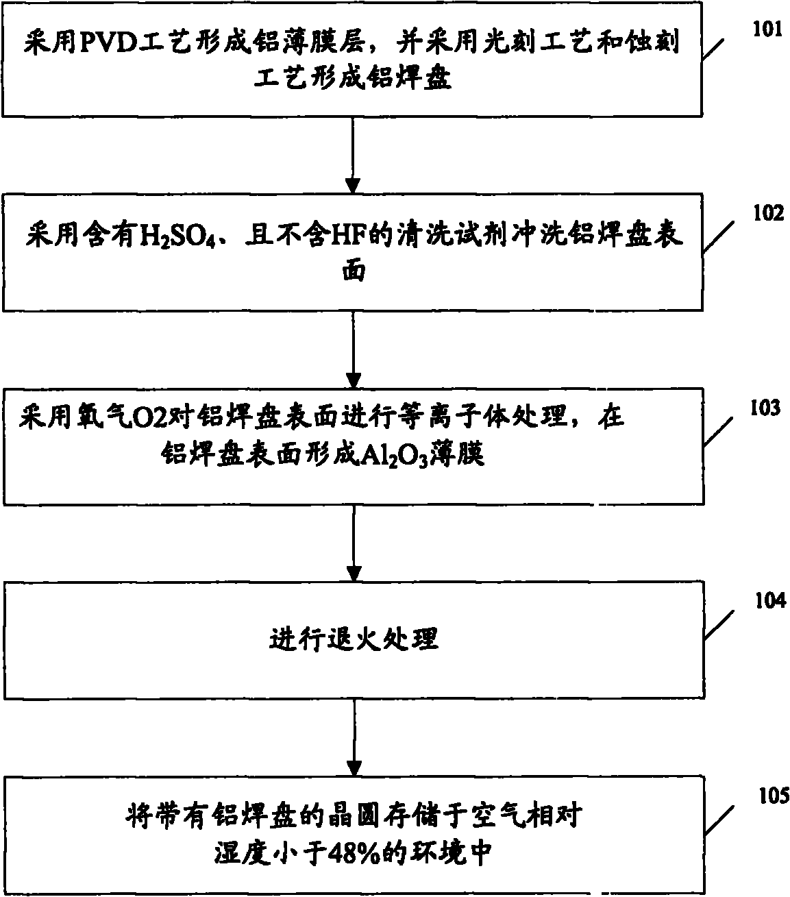 Method for making aluminum soldering disc