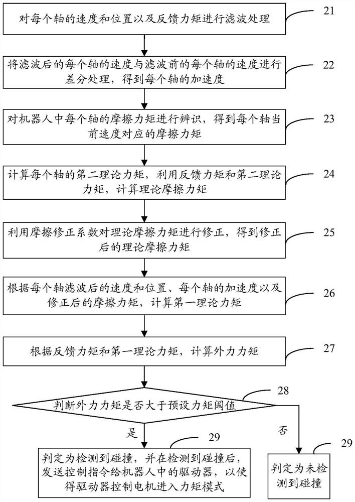 Self-adaptive collision detection method and device and storage medium