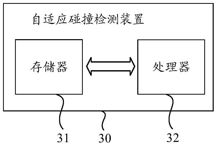 Self-adaptive collision detection method and device and storage medium