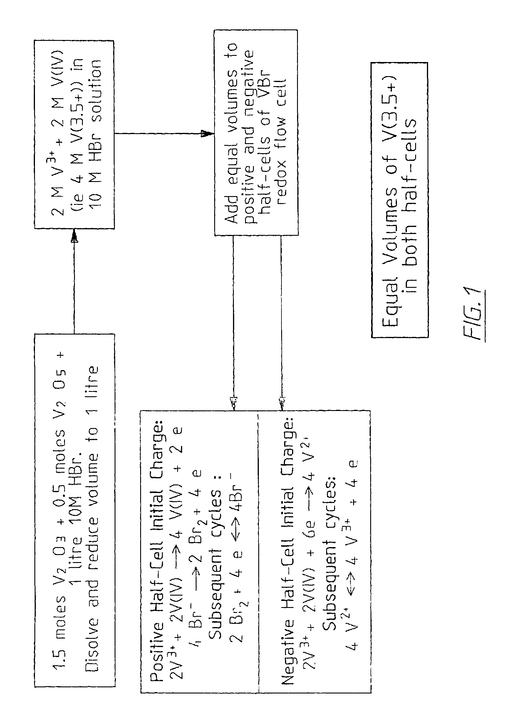 Vanadium halide redox flow battery