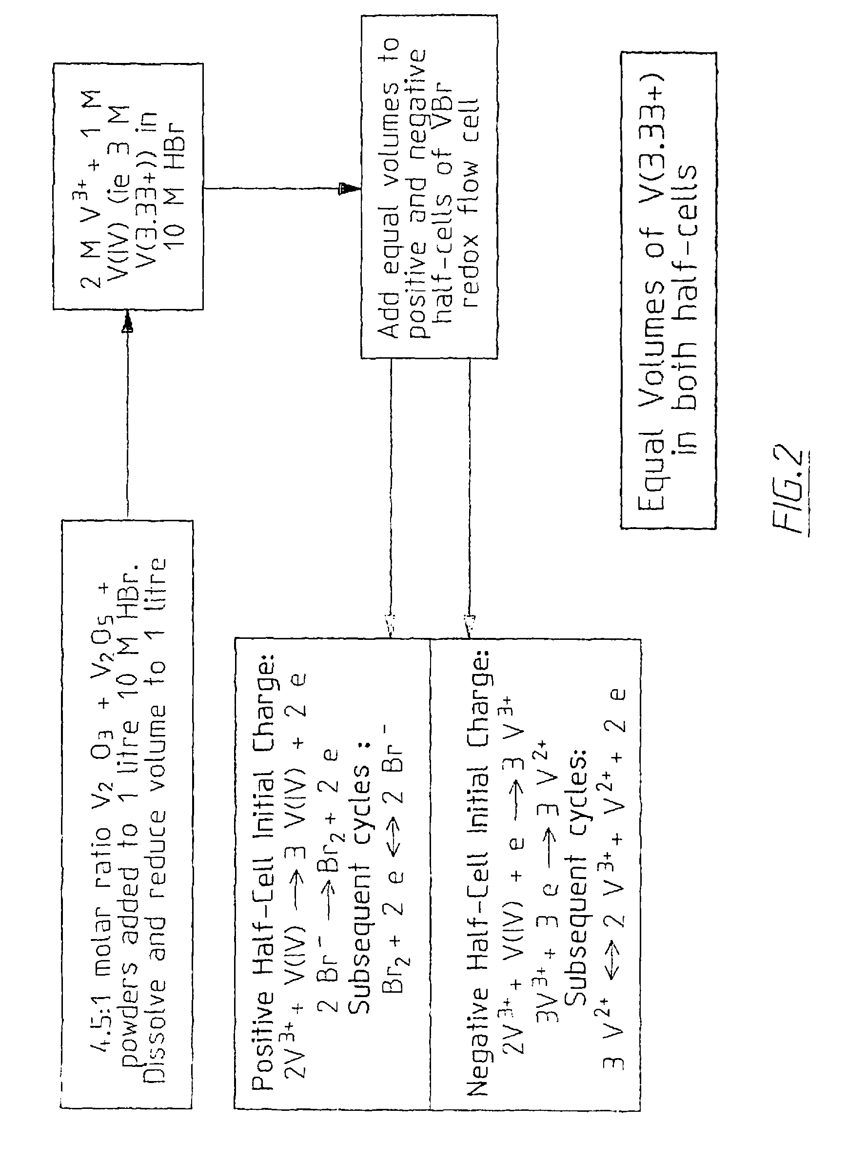 Vanadium halide redox flow battery