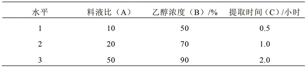 Opopanax extract, preparation method and application thereof