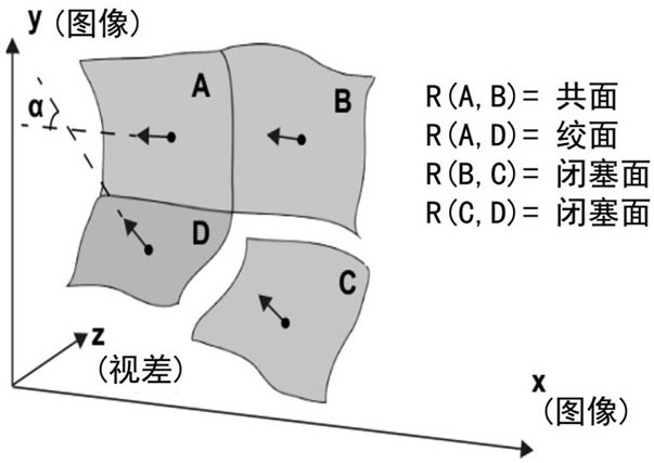 A Plane Supervised Image Color Depth Information Collaborative Inpainting System