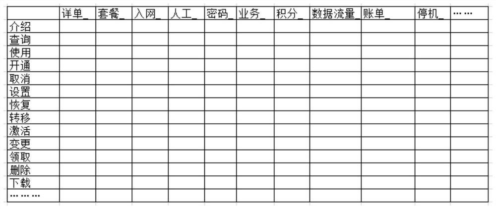 A service processing method, device and computer-readable storage medium