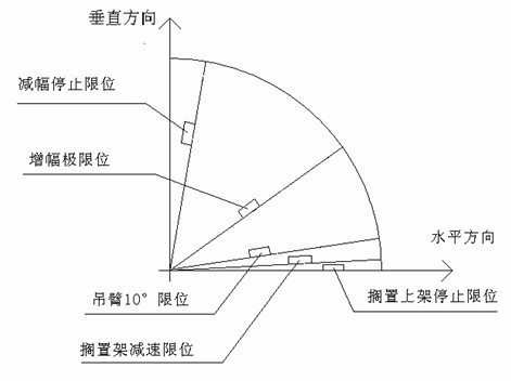 Ship rotary crane jib laying automatic control method and control device