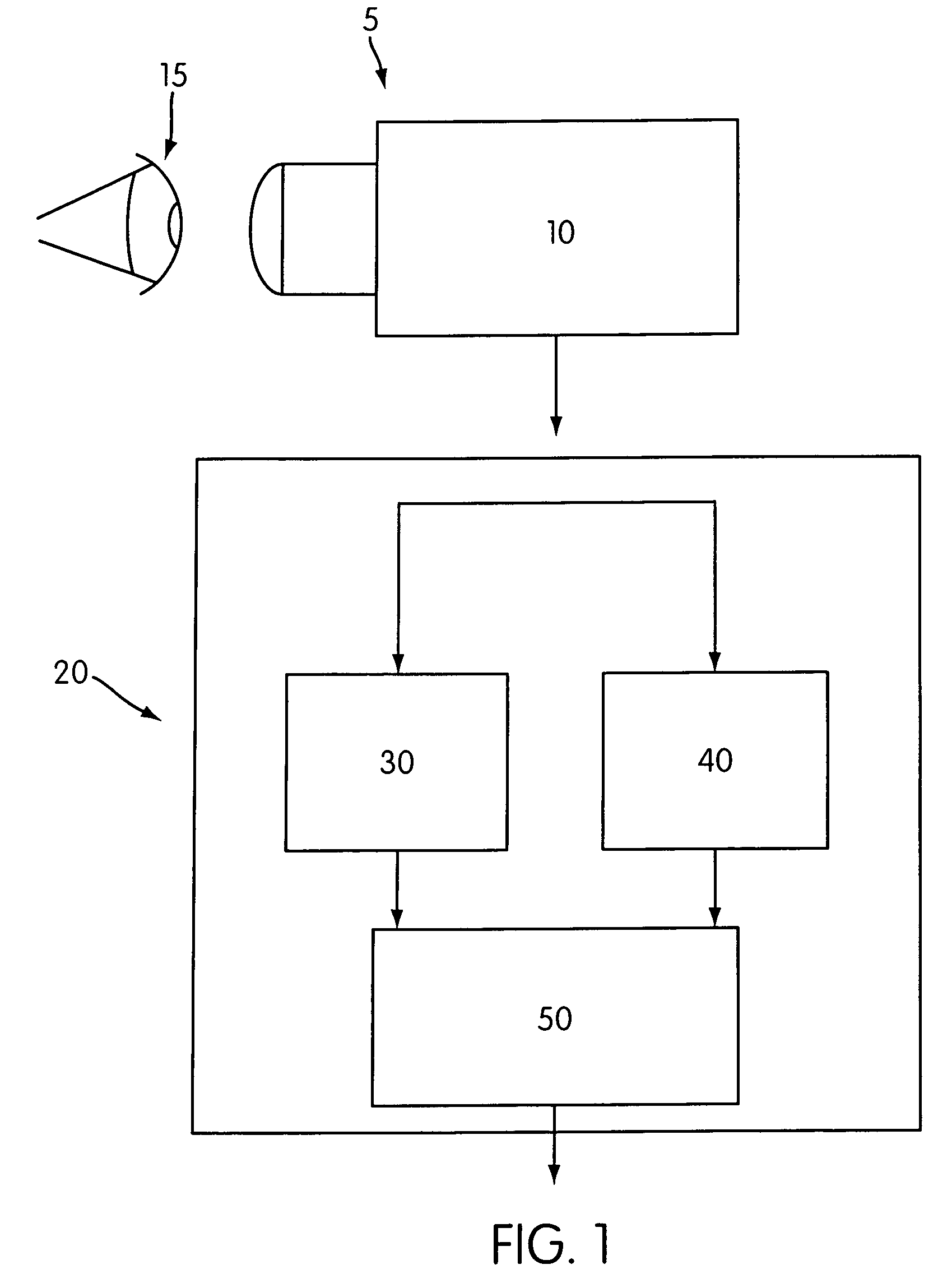 Method and apparatus for testing sleepiness