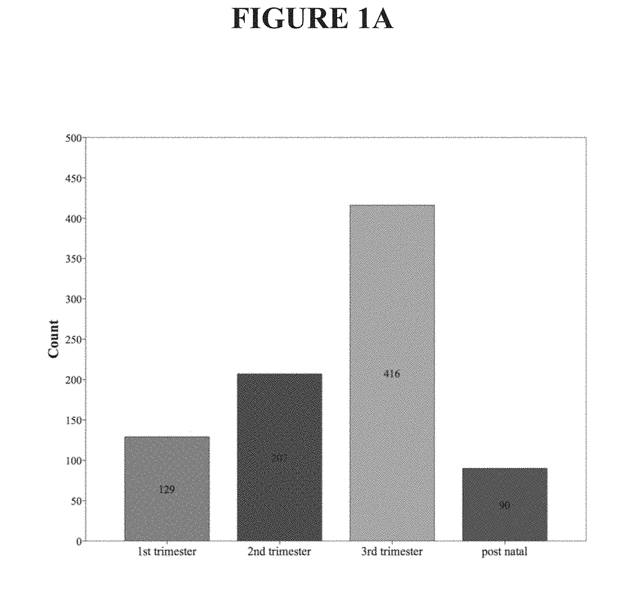 Cardiac troponin i detection during pregnancy for cardiovascular disease identification and risk assessment