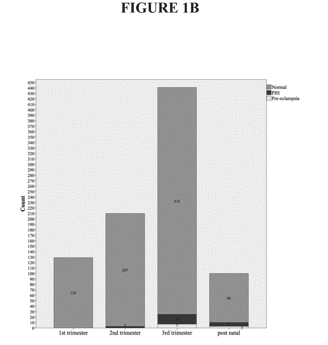 Cardiac troponin i detection during pregnancy for cardiovascular disease identification and risk assessment