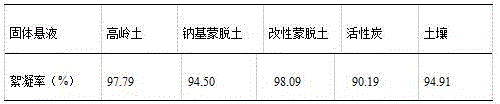 Preparation method and application of microbial flocculant