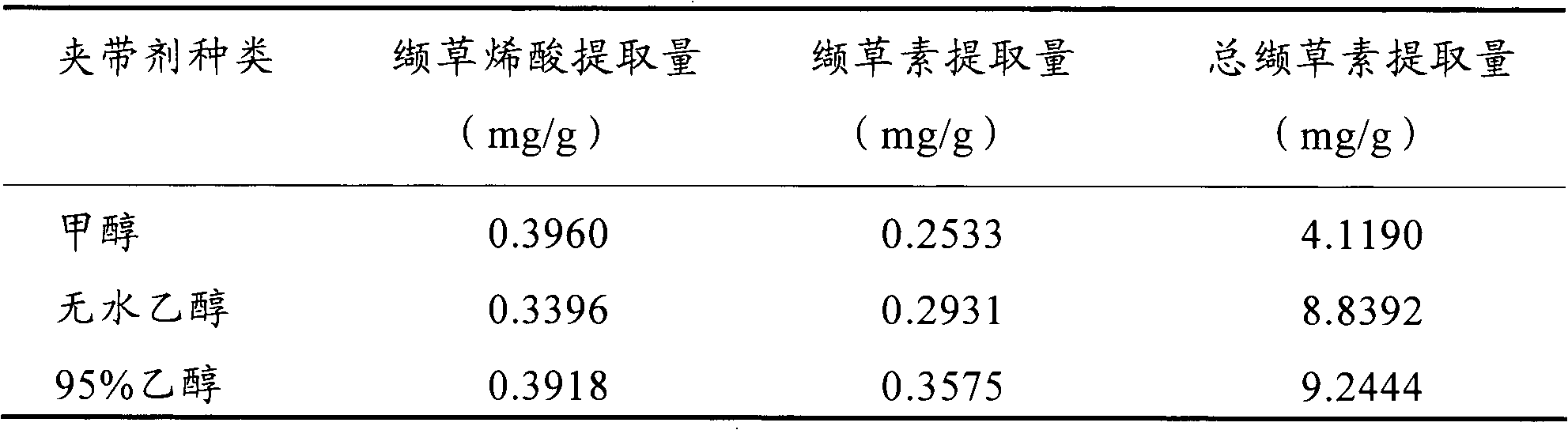 Amur valeriana extract and preparation method and applications thereof