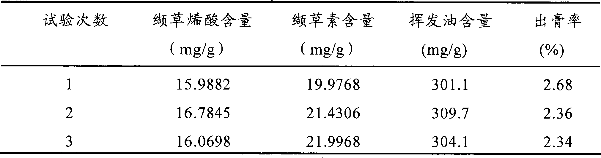 Amur valeriana extract and preparation method and applications thereof