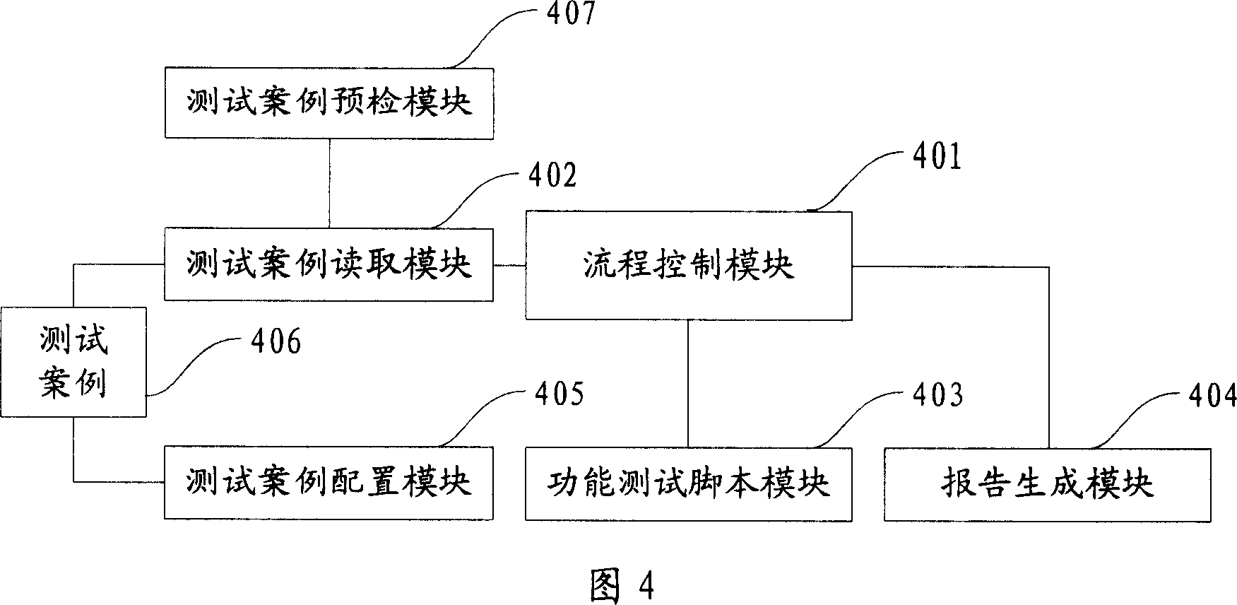 Automatization test method and device for Web applied system