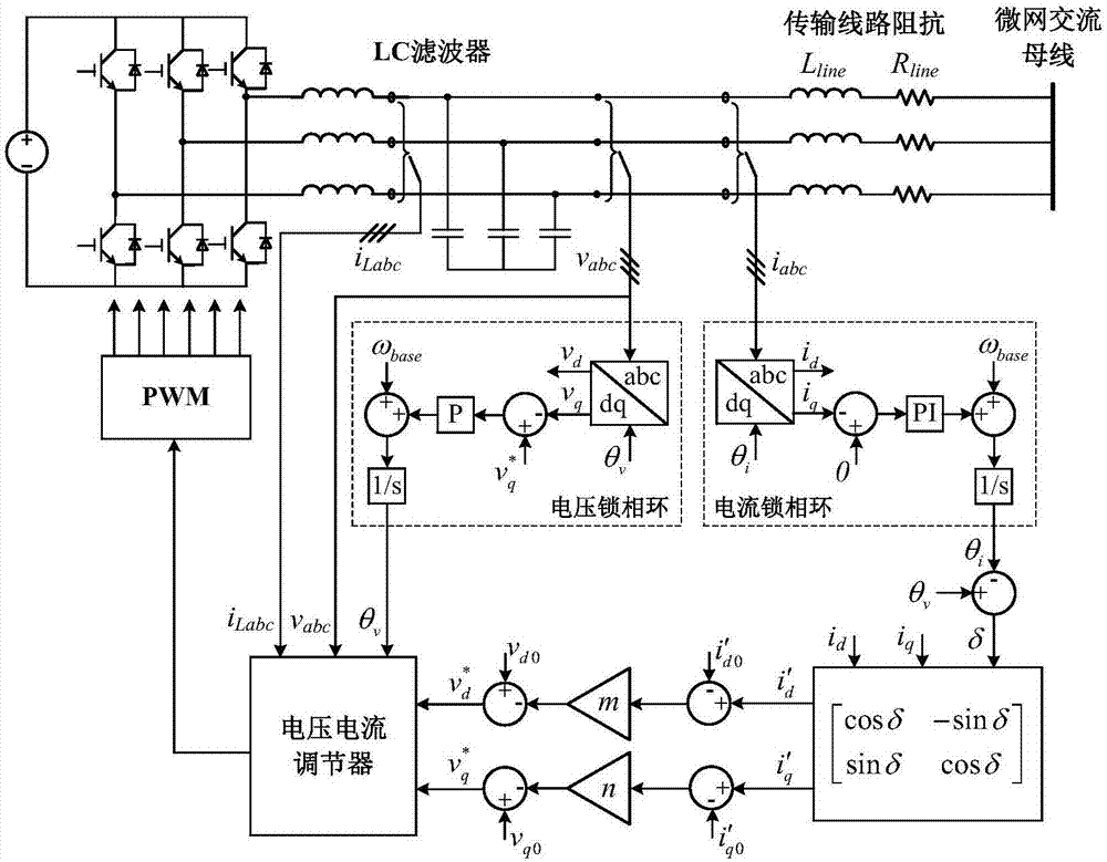 Decoupled current droop control method of shunt chopper in microgrid