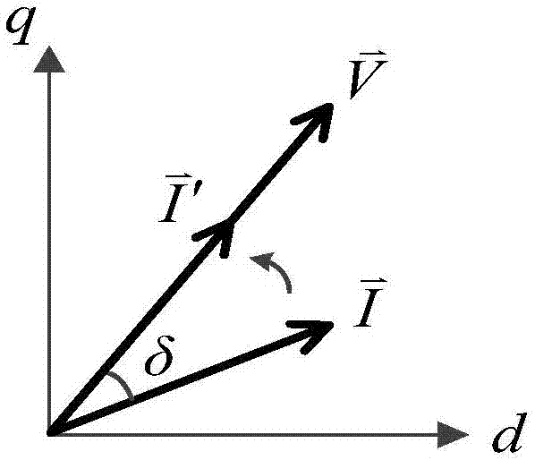 Decoupled current droop control method of shunt chopper in microgrid