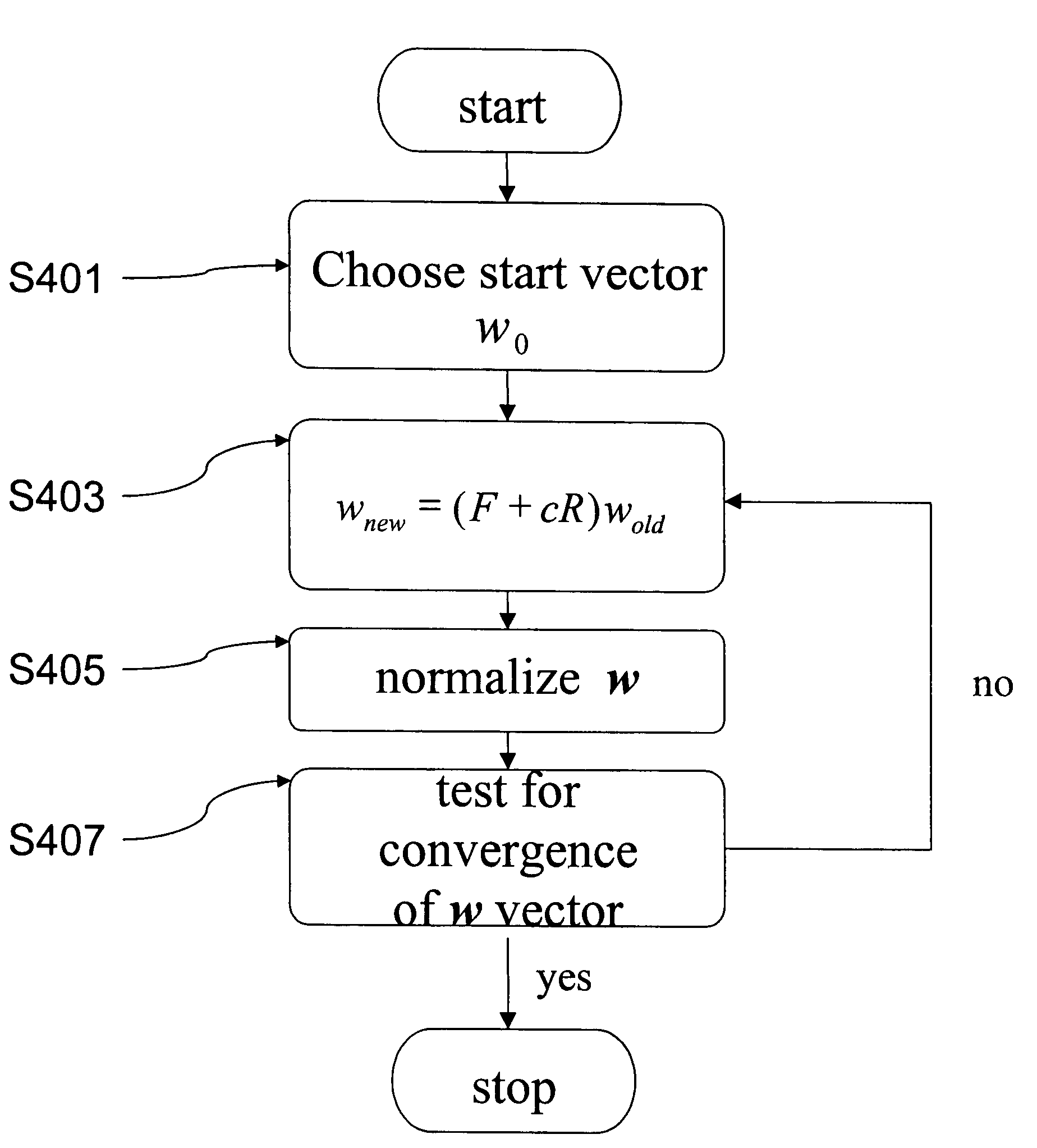 Backward and forward non-normalized link weight analysis method, system, and computer program product