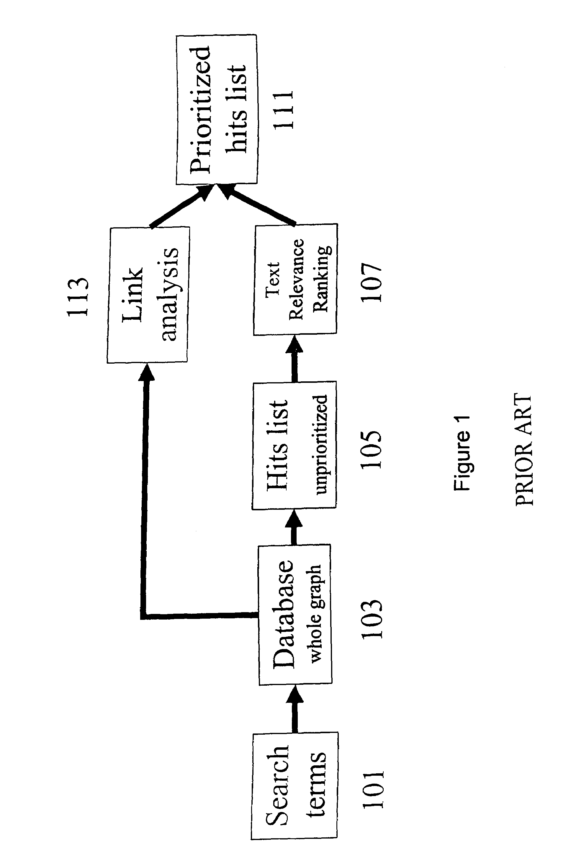 Backward and forward non-normalized link weight analysis method, system, and computer program product