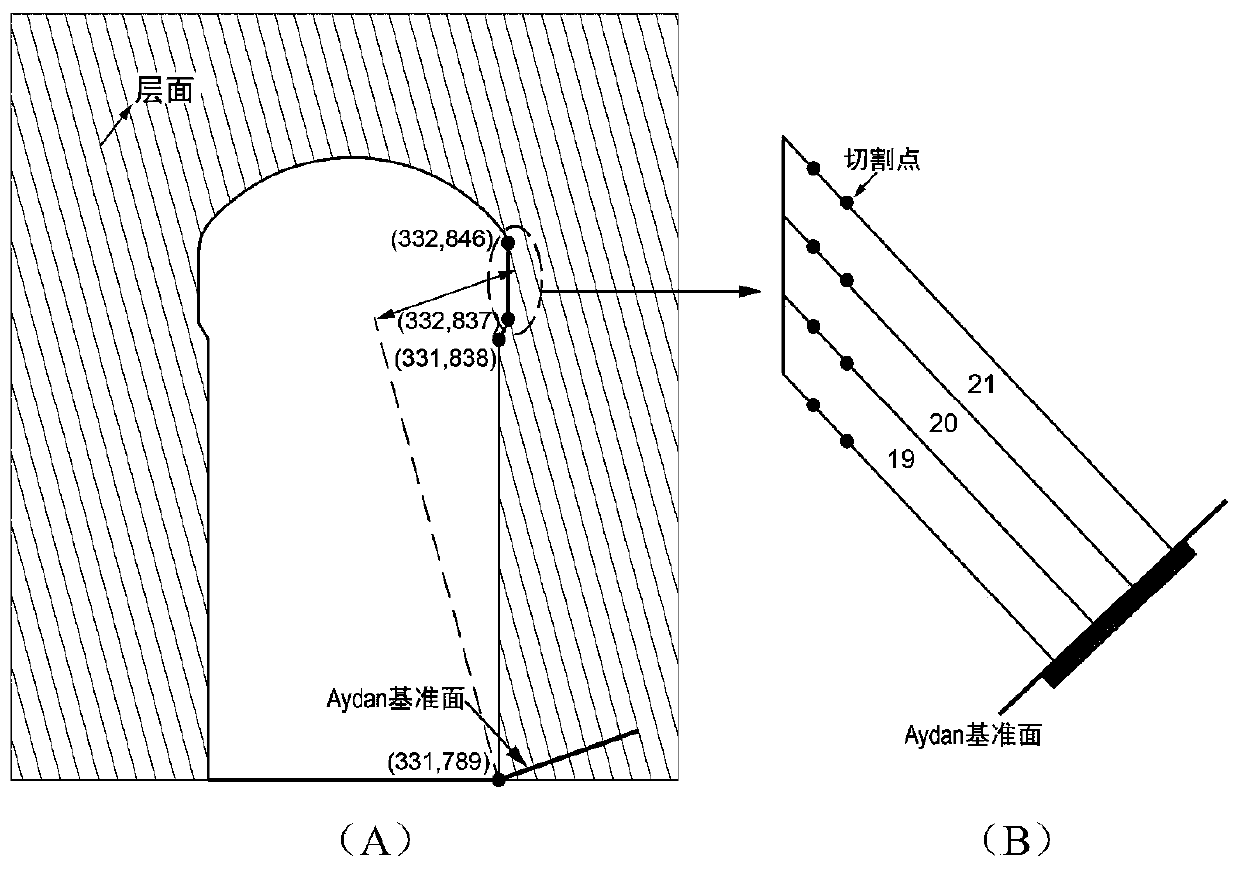 Method for predicting toppling instability of layered rock mass underground engineering high side wall in excavation process