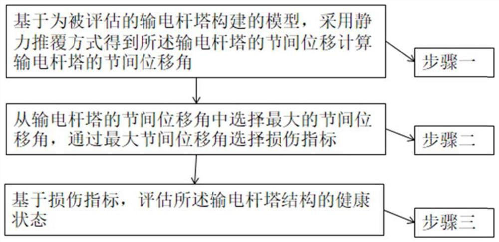 Transmission tower structure health state monitoring and evaluating method and system