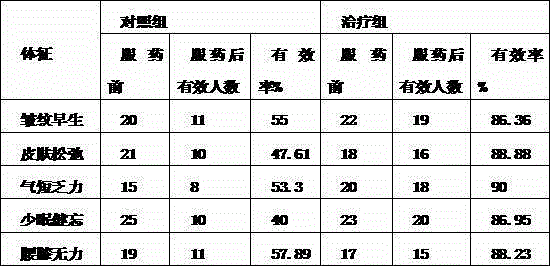 Astragalus anti-aging chewable tablet and preparation method thereof