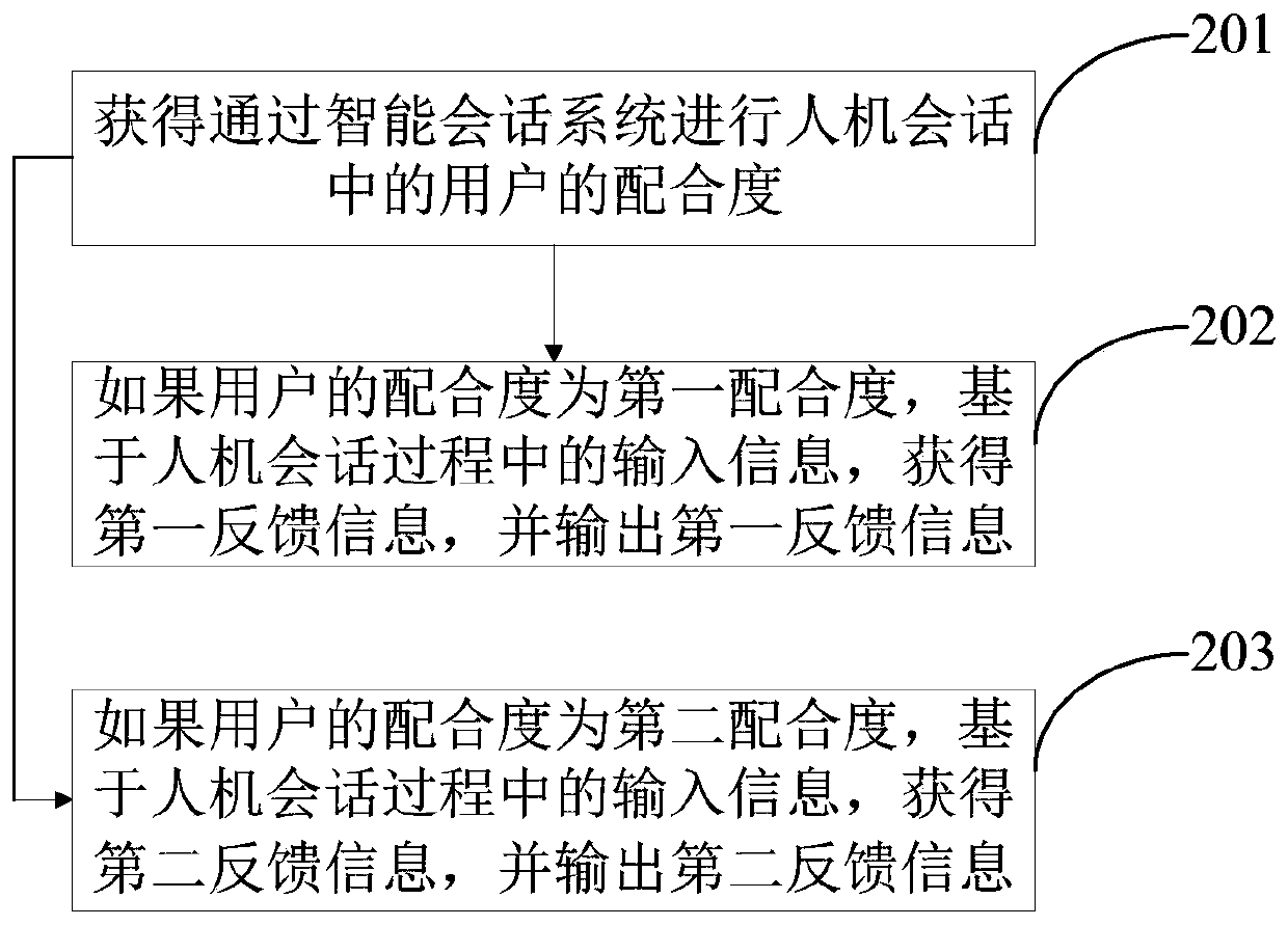 A data processing method and device