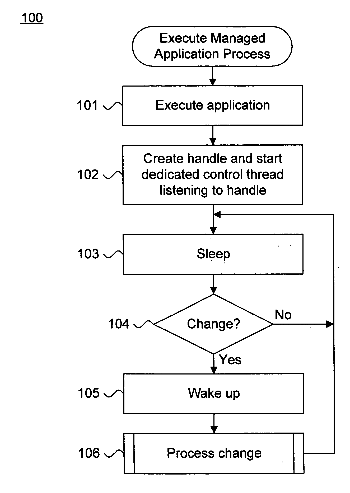 System and method for inducing asynchronous behavioral changes in a managed application process